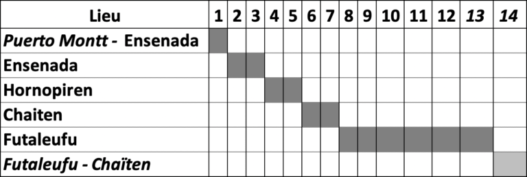 14 jours Roadtrip Multiactivités Patagonie